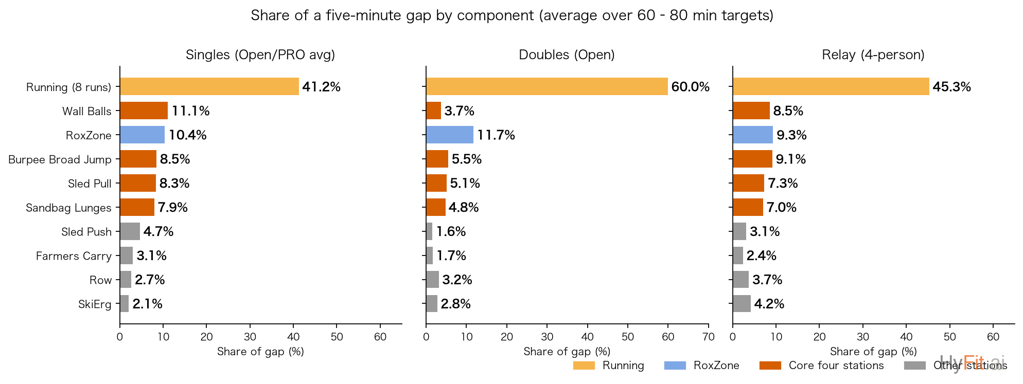 Five-minute decomposition by format